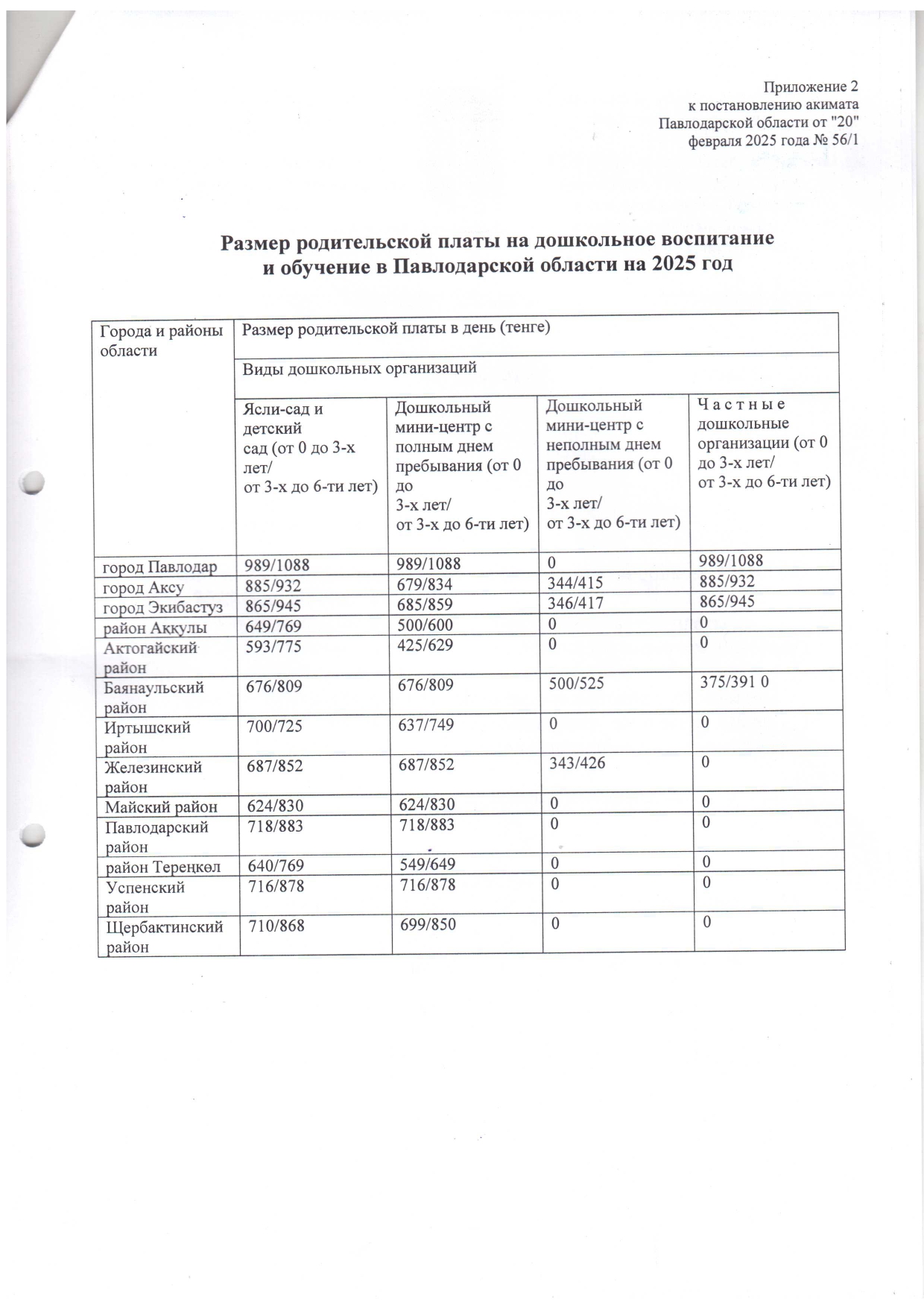 Об утверждении тарифной ставки по мини центру 1 page 0002